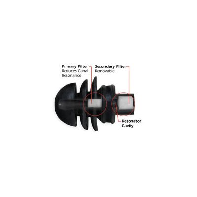 HearPlugz-DF Dual Filter Earplugs - Black, Small