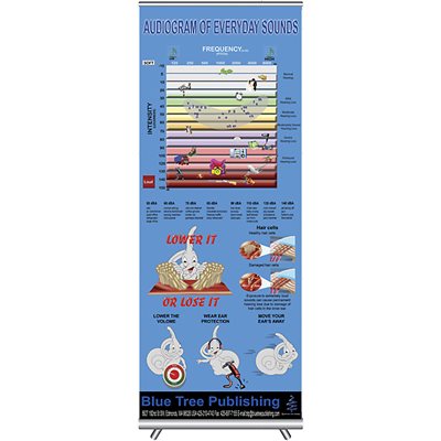 Blue Tree Audiogram XLP Poster (30"W x 84"H) - Wall Hanging Version